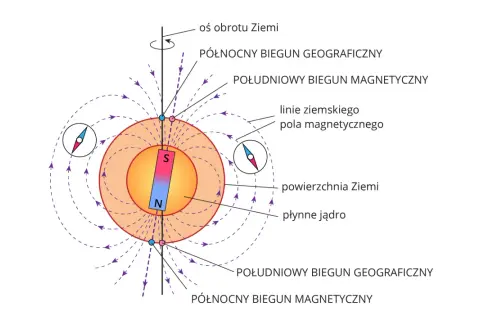 Igła magnetyczna kompasu: Jak działa i dlaczego jest kluczowa?